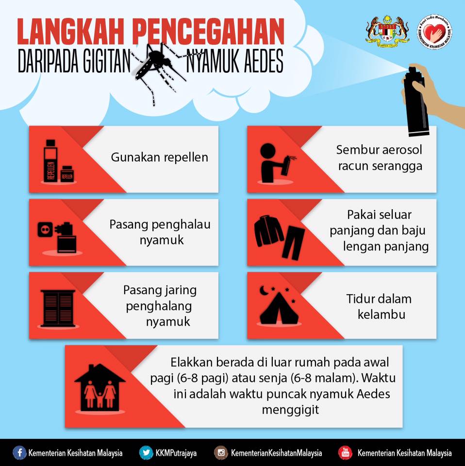 75 Gambar Poster Pencegahan Penyakit Seksual Terbaru